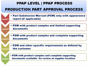 Production Part Approval Process (PPAP)